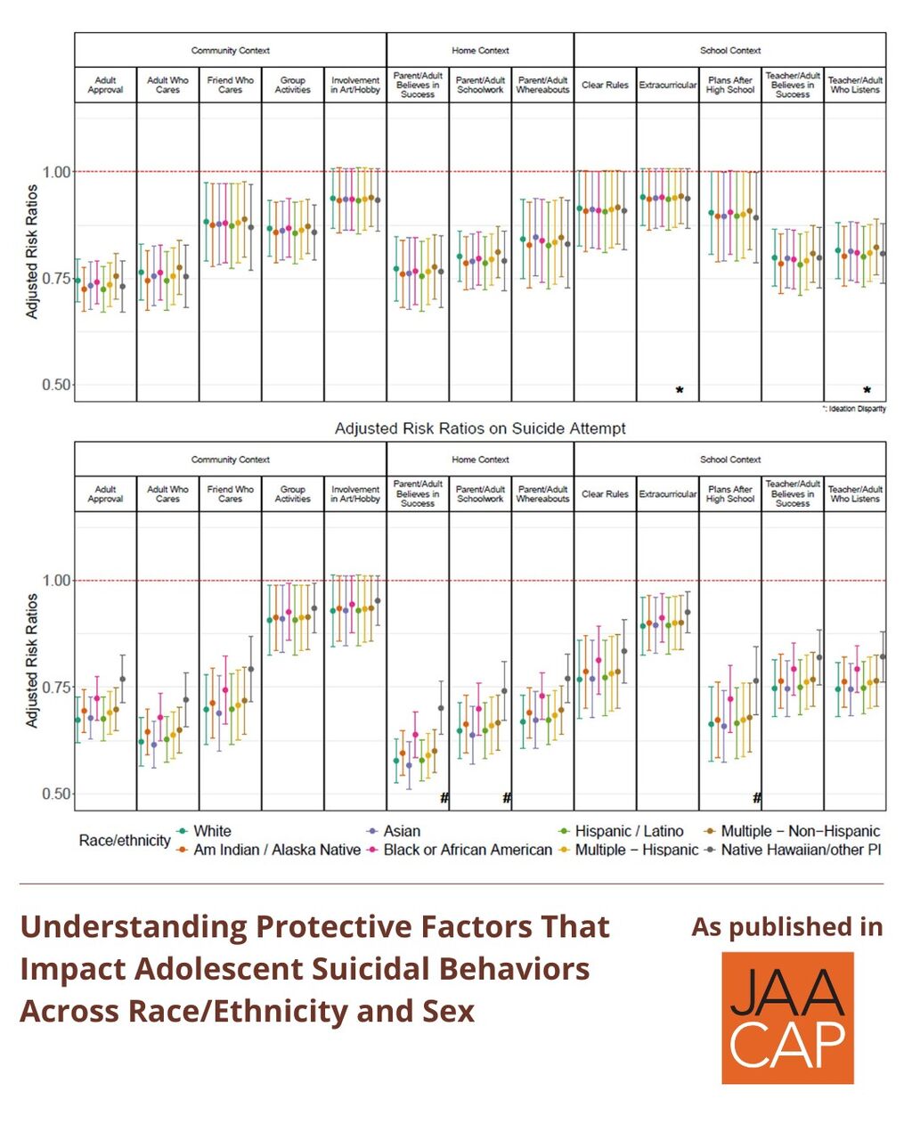 JAACAP AIP Understanding Protective Factors That Impact Adolescent Suicidal Behaviors Across Race/Ethnicity and Sex