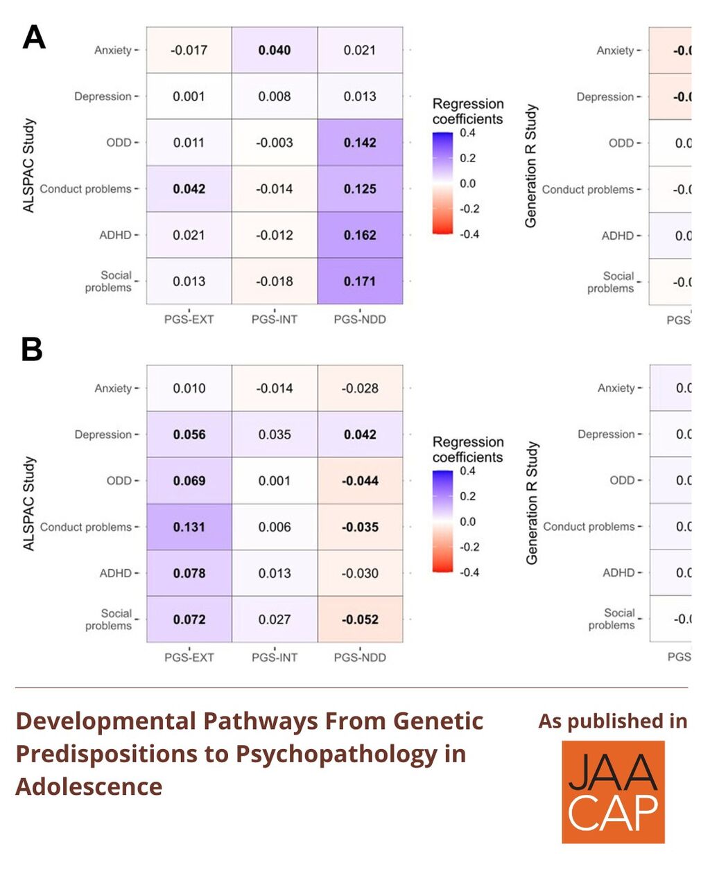 JAACAP AIP Developmental Pathways From Genetic Predispositions to Psychopathology in Adolescence