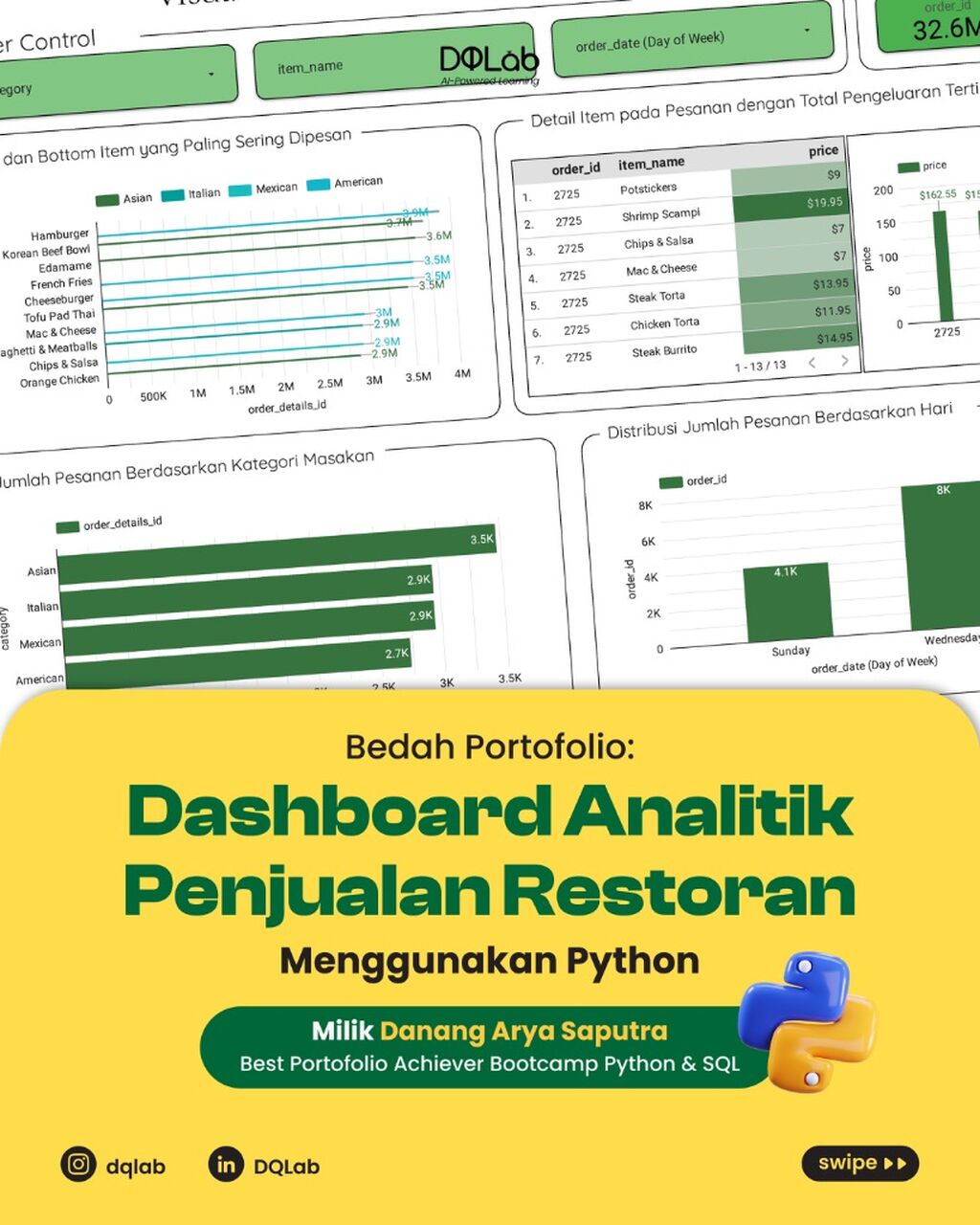 Bangun Portofolio Bentuk Dashboard, Lewat Bootcamp Live Class!