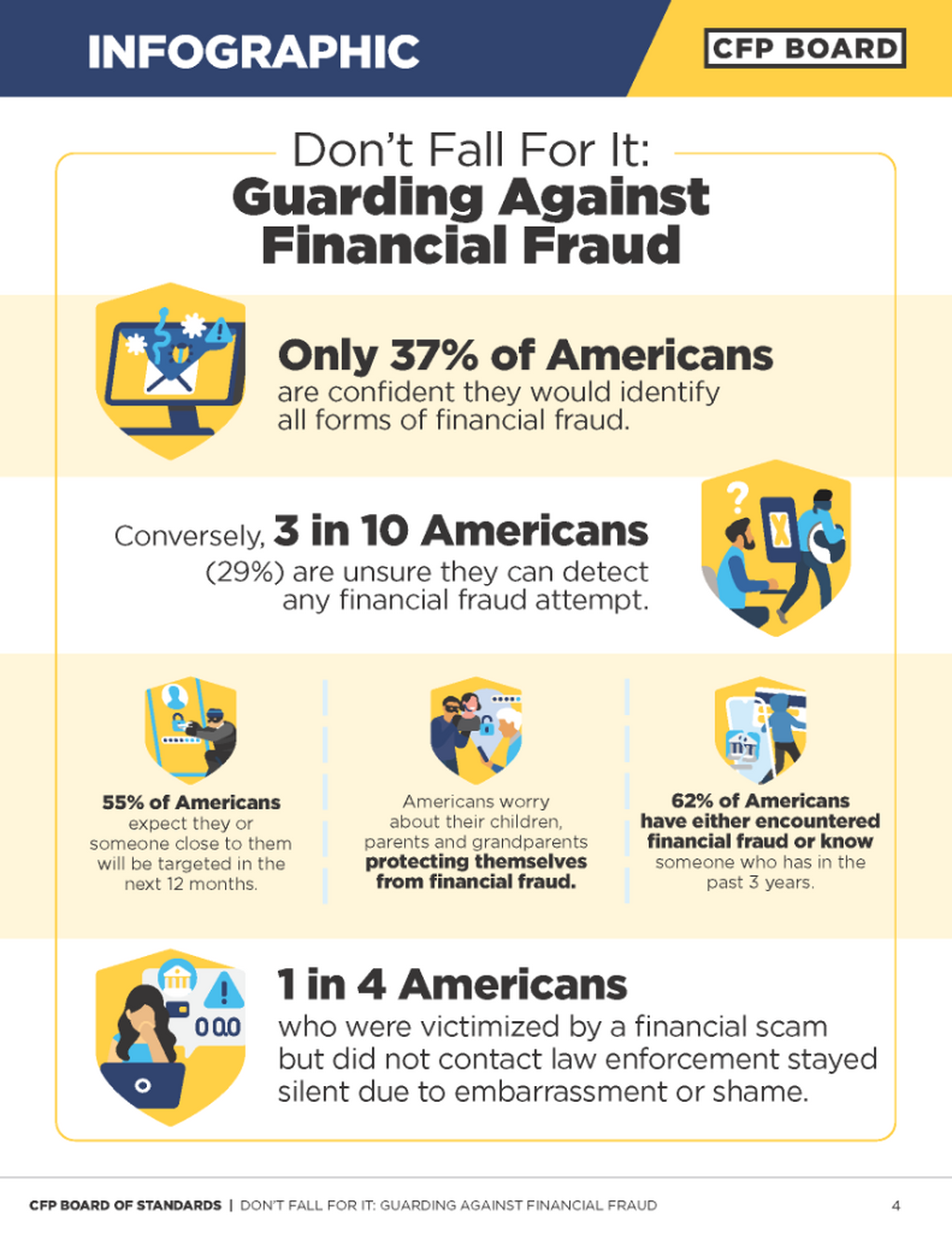 Don&rsquo;t Fall For It: Guarding Against Financial Fraud