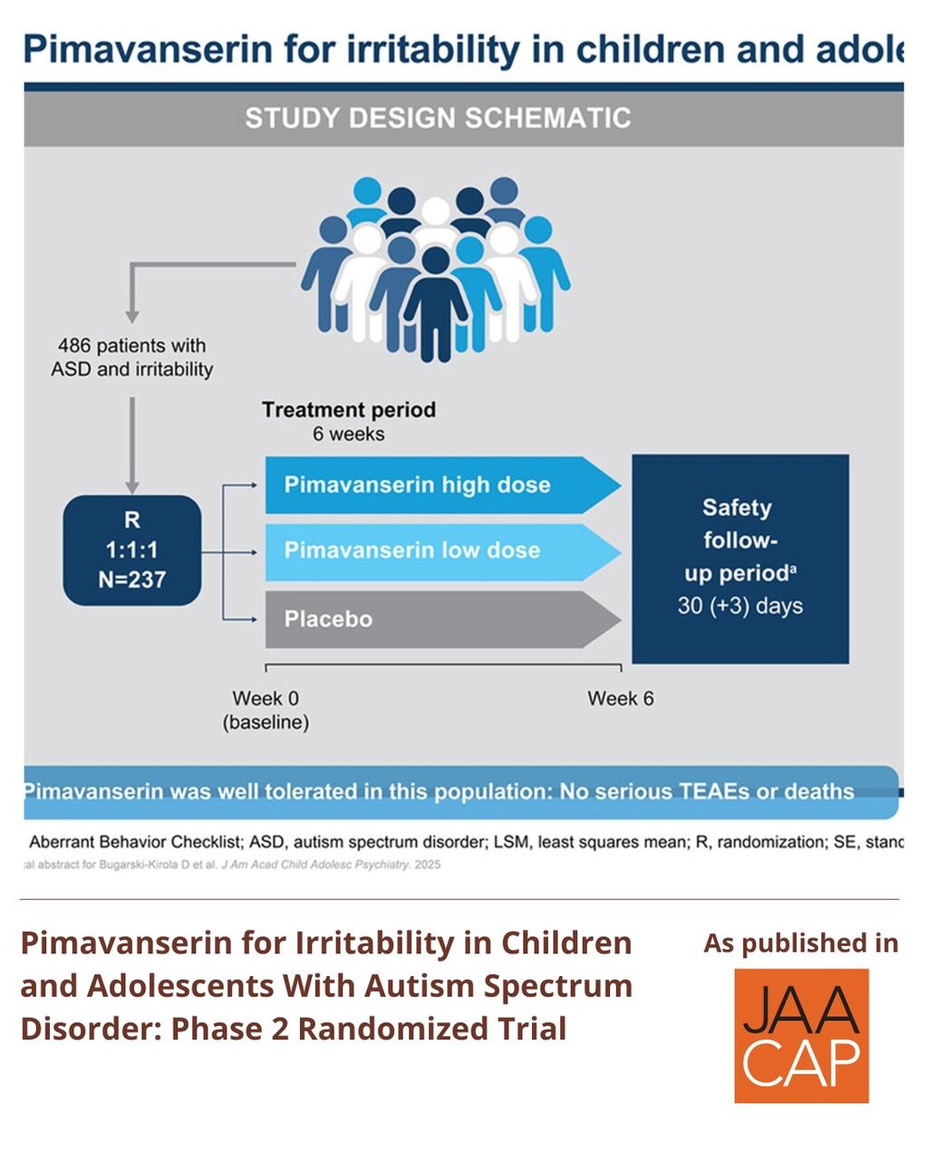 JO 1225 Pimavanserin for Irritability in Children and Adolescents With Autism Spectrum Disorder: Phase 2 Randomized Trial