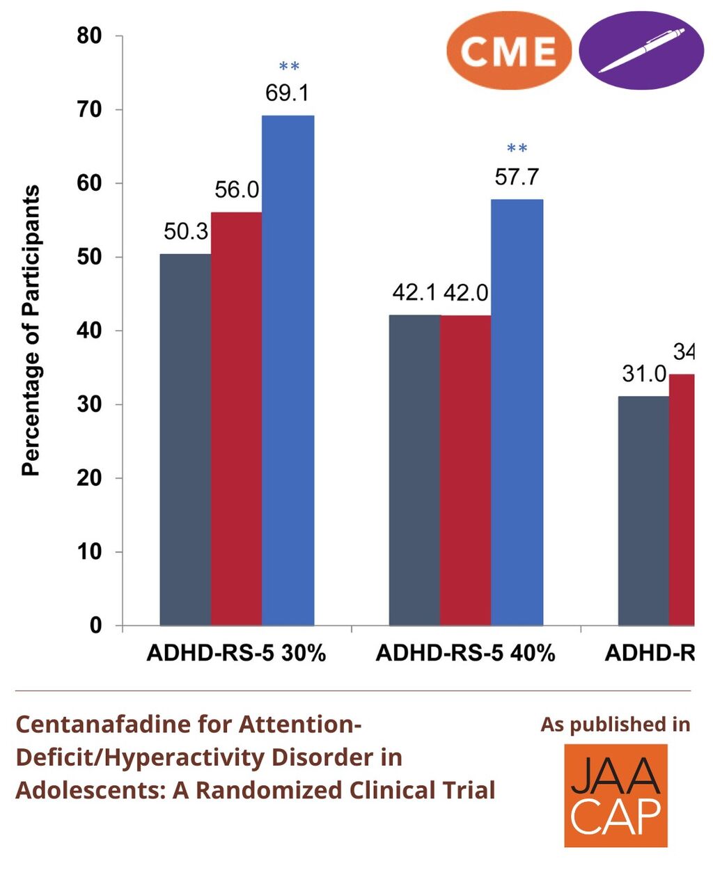 JAACAP 0626 Centanafadine for Attention-Deficit/Hyperactivity Disorder in Adolescents: A Randomized Clinical Trial