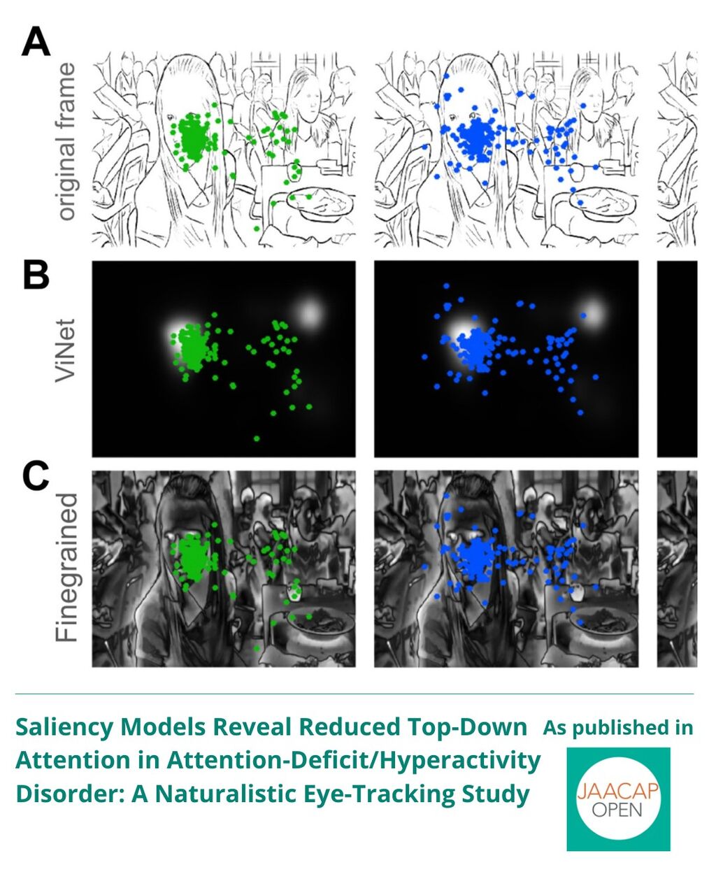 JO 0625 Saliency Models Reveal Reduced Top-Down Attention in Attention-Deficit/Hyperactivity Disorder: A Naturalistic Eye-Tracking Study