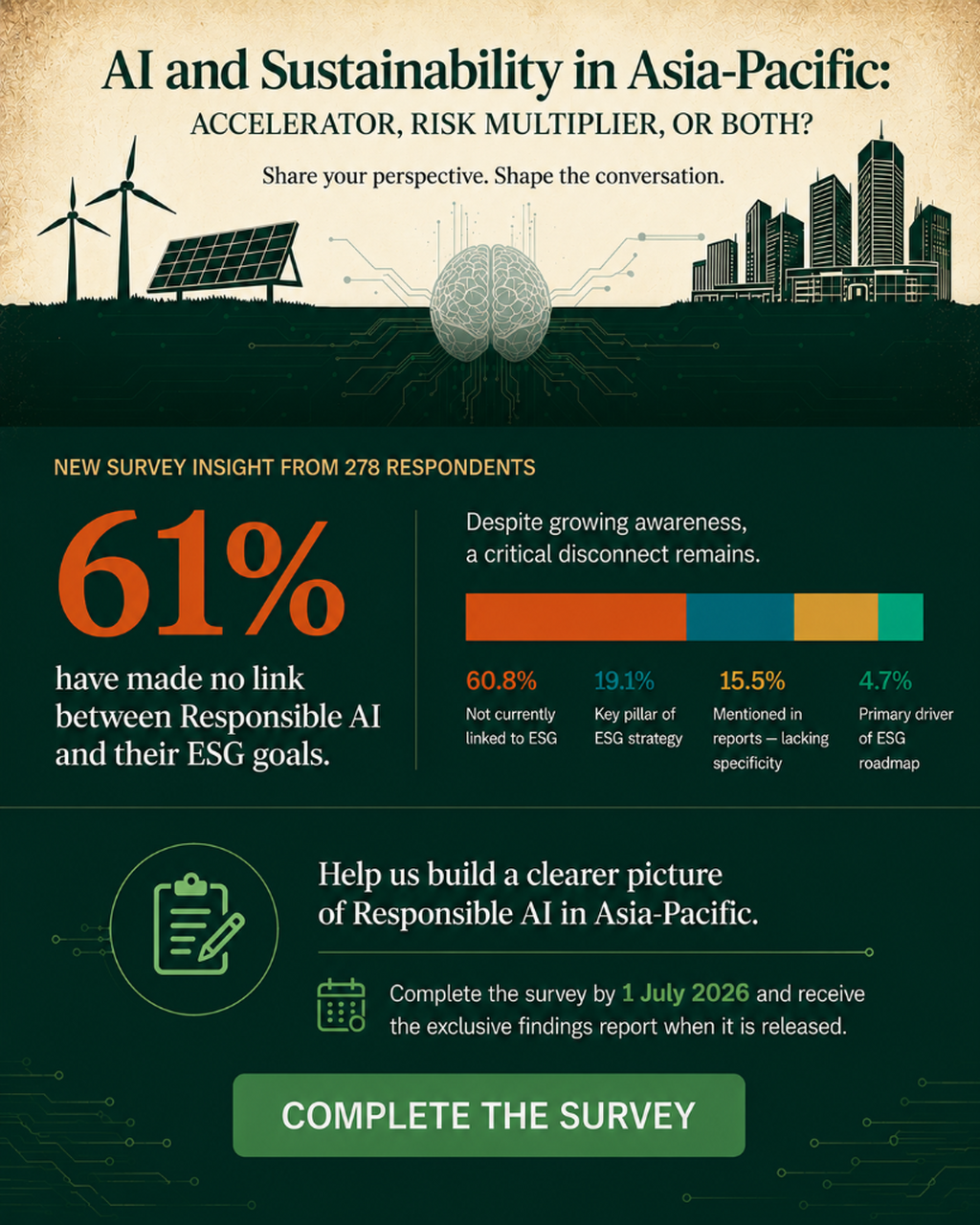 Asia-Pacific AI and Sustainability Survey