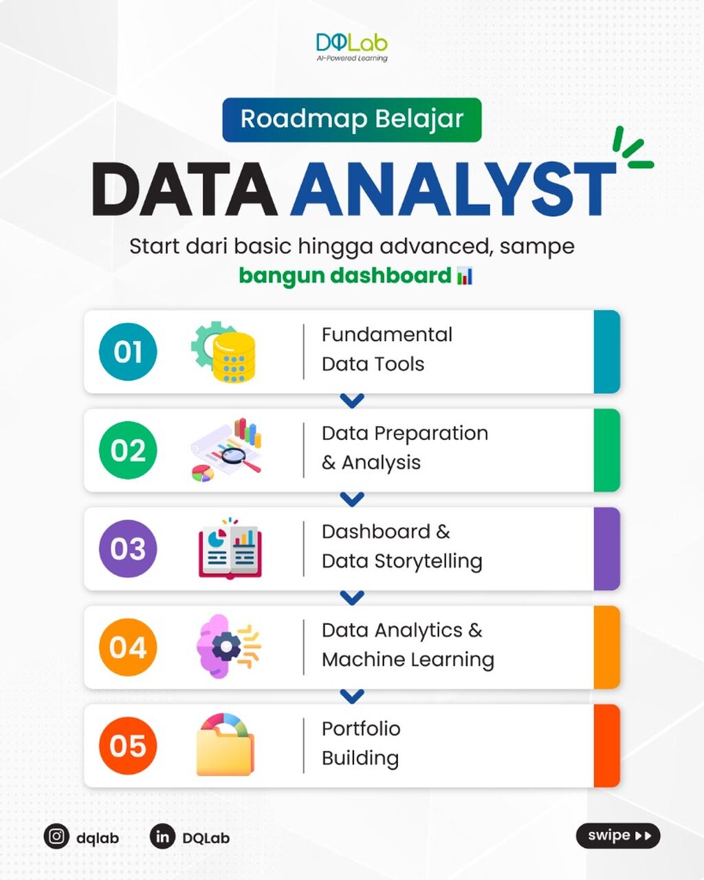Belajar Jadi Data Analyst dalam 33 Sesi Belajar!