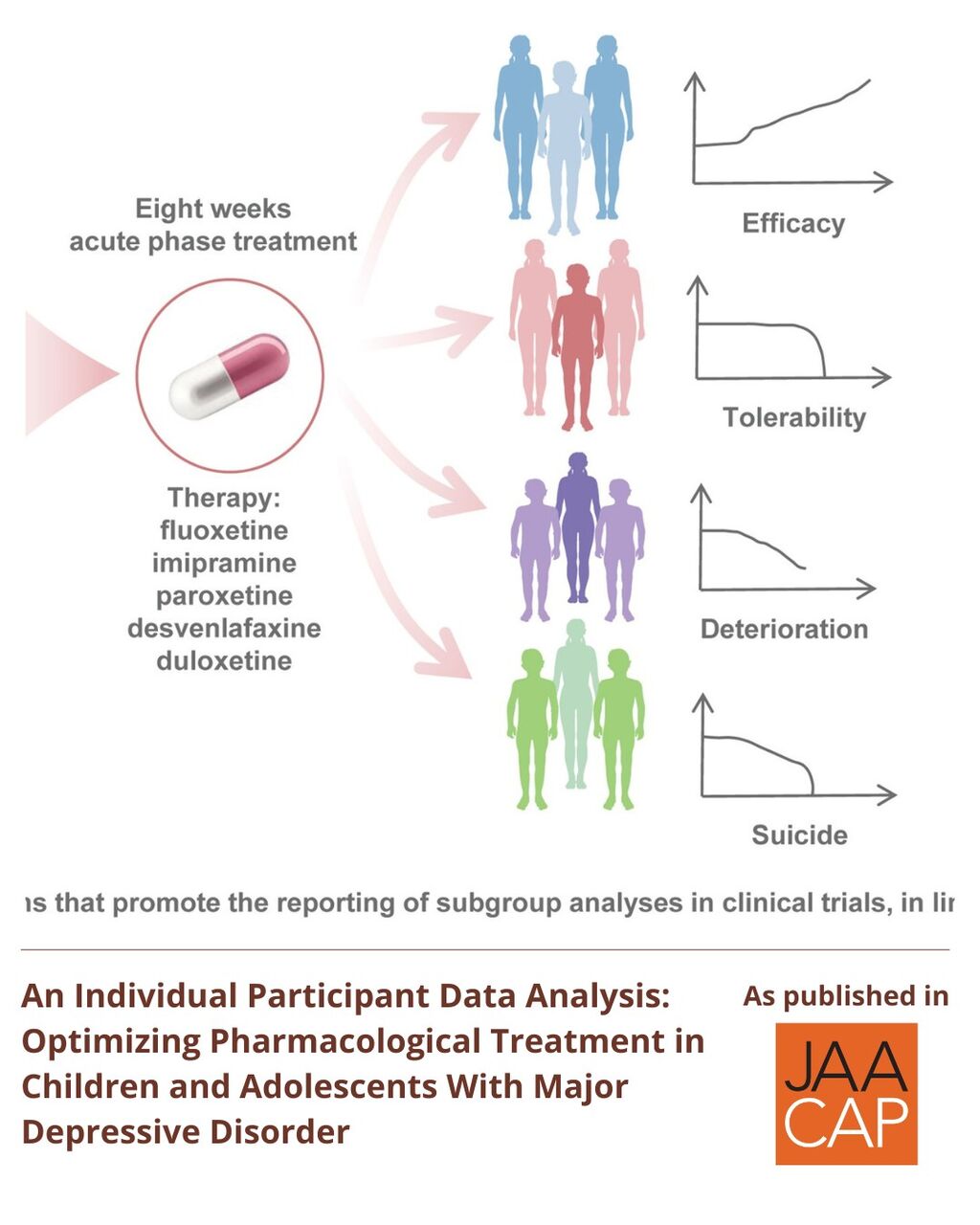 JAACAP AIP An Individual Participant Data Analysis: Optimizing Pharmacological Treatment in Children and Adolescents With Major Depressive Disorder