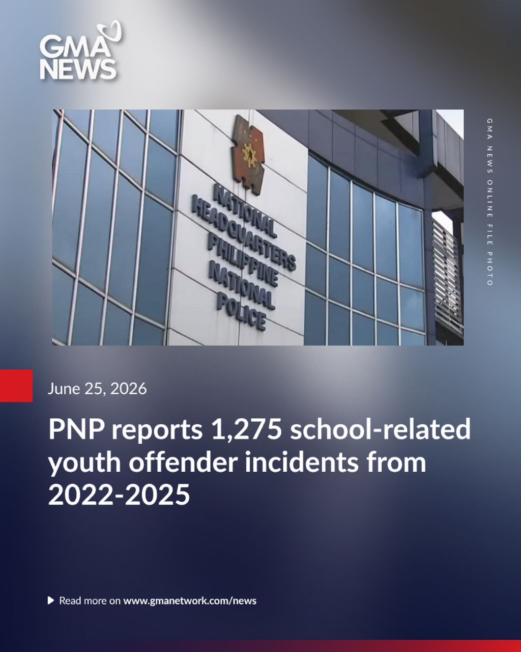 PNP reports 1,275 school-related youth offender incidents from 2022-2025