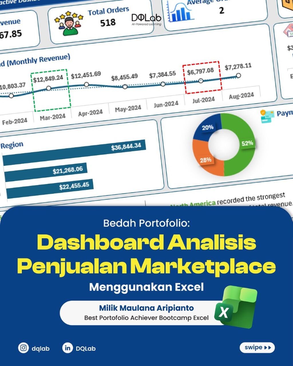 Bikin Dashboard Visualisasi Tanpa Coding, Latihan Lewat Bootcamp DQLab!