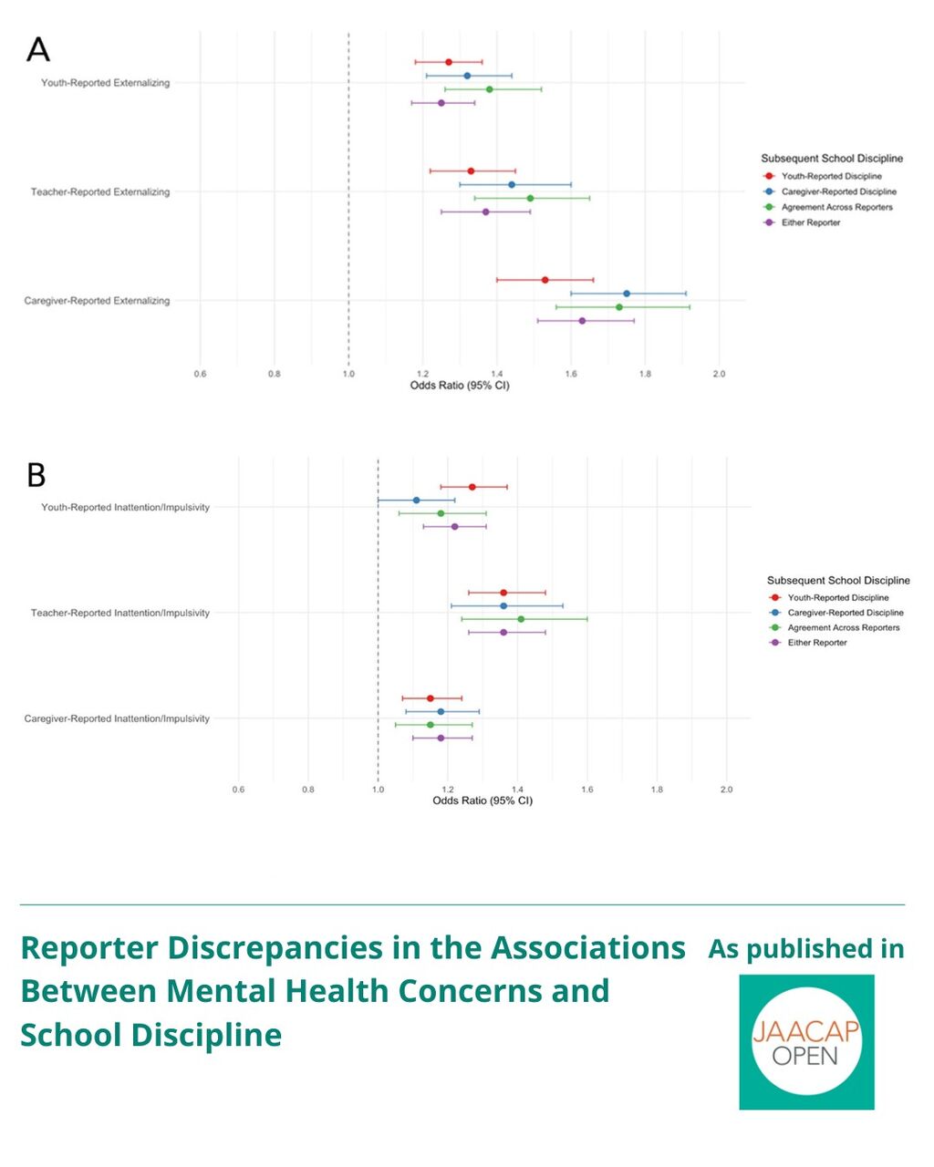 JO 0626 Reporter Discrepancies in the Associations Between Mental Health Concerns and School Discipline