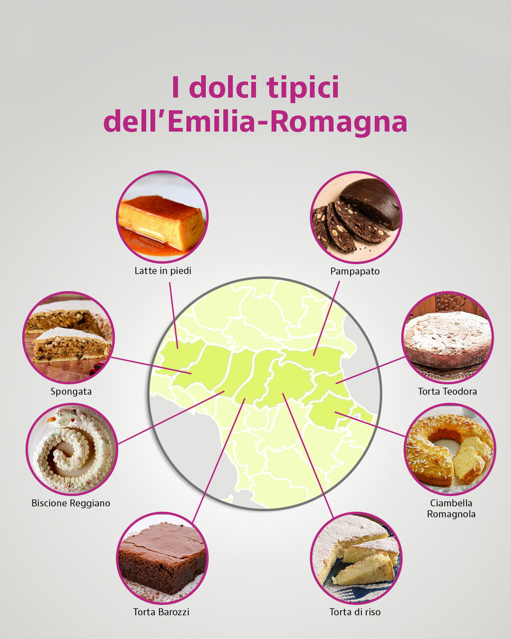 Quali sono i dolci tipici dell'Emilia-Romagna?