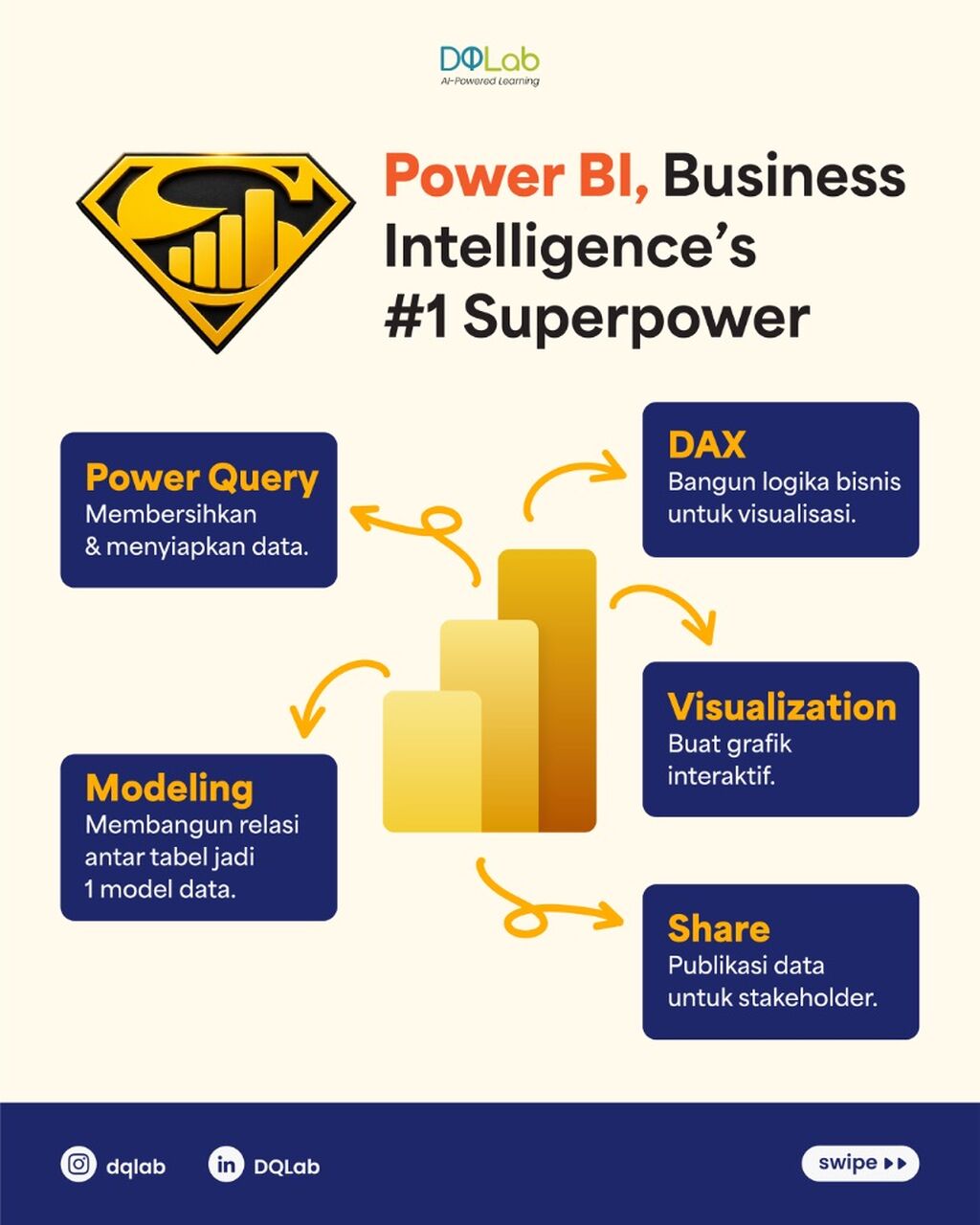 Praktek Bangun Dashboard dengan Power BI, Bareng Sama Praktisi Industri!