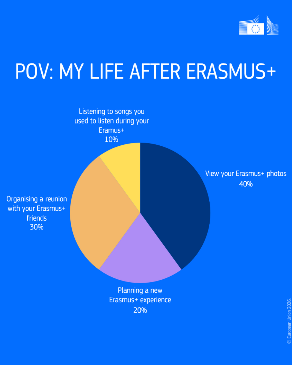 Erasmus Days