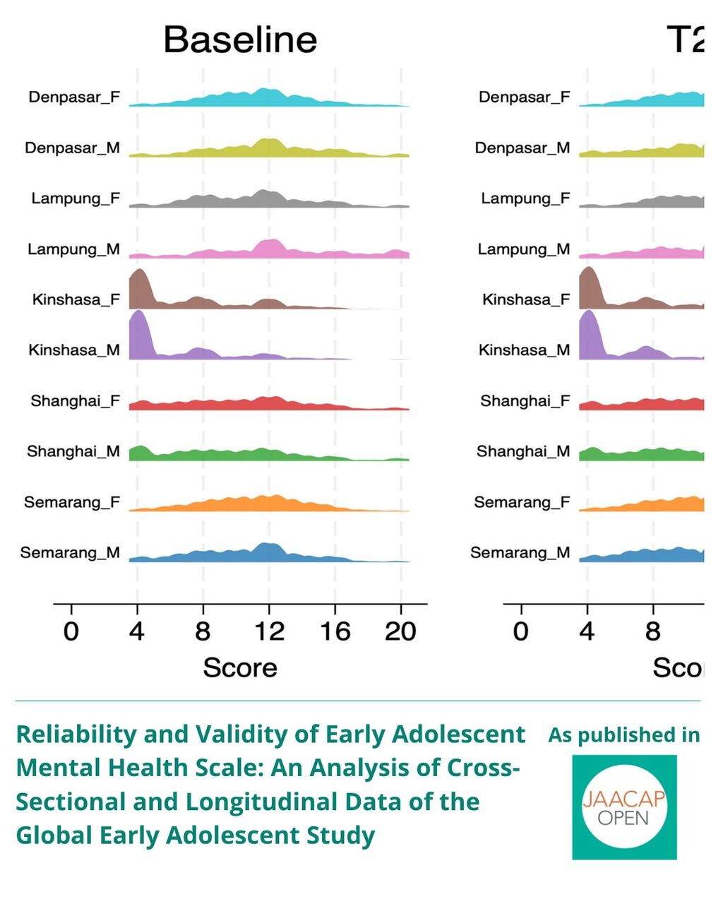 JO 0626 Reliability and Validity of Early Adolescent Mental Health Scale: An Analysis of Cross-Sectional and Longitudinal Data of the Global Early Adolescent Study