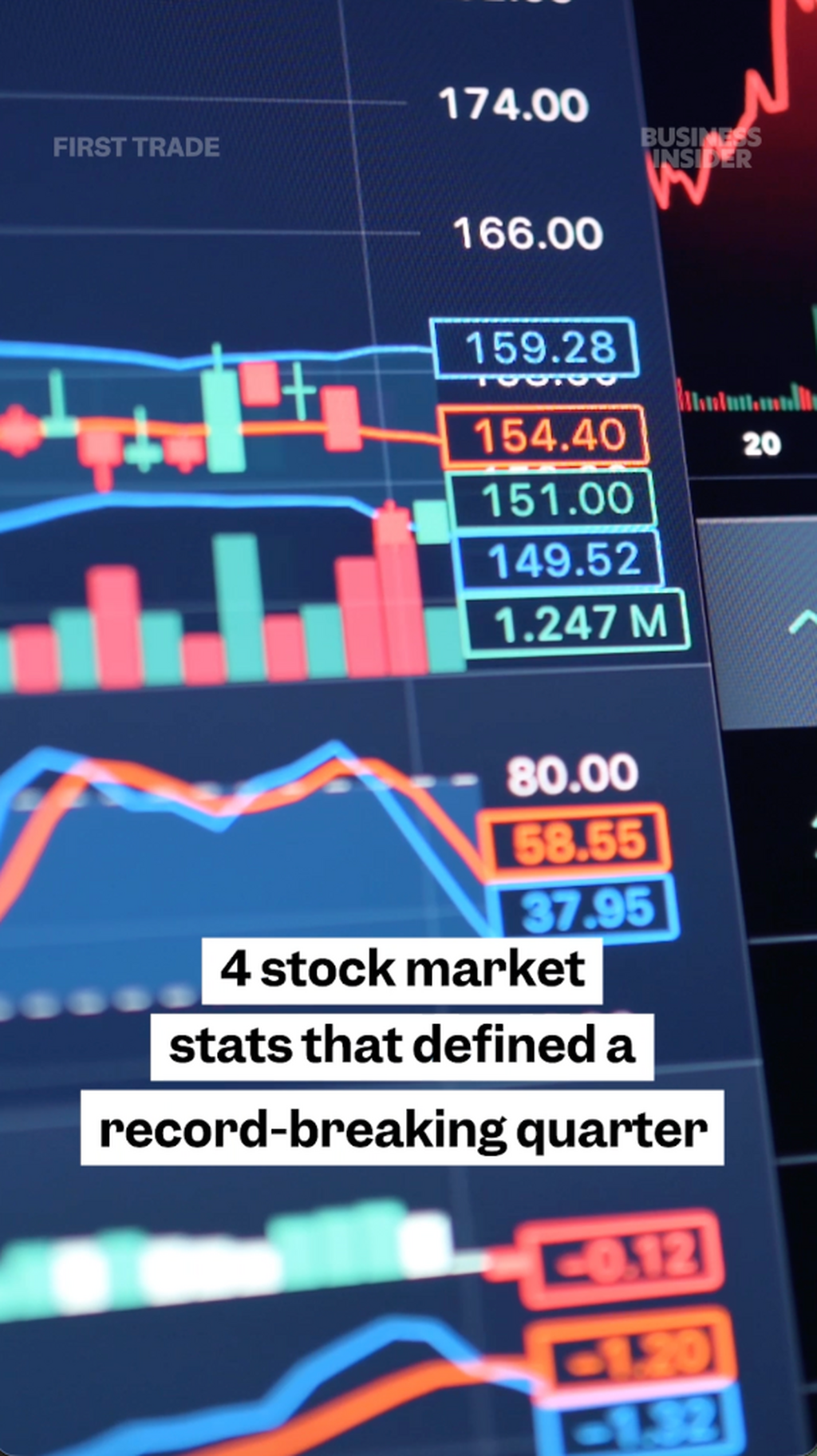 4 stock market stats that defined a record-breaking quarter