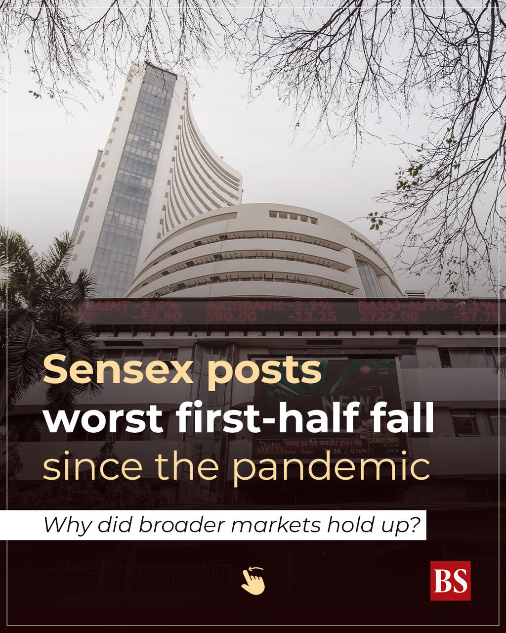 Sensex logs worst H1 decline since pandemic as broader indices outperform
