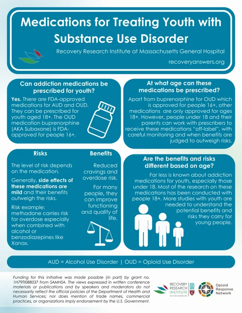 Medications for Treating Youth with Substance Use Disorder