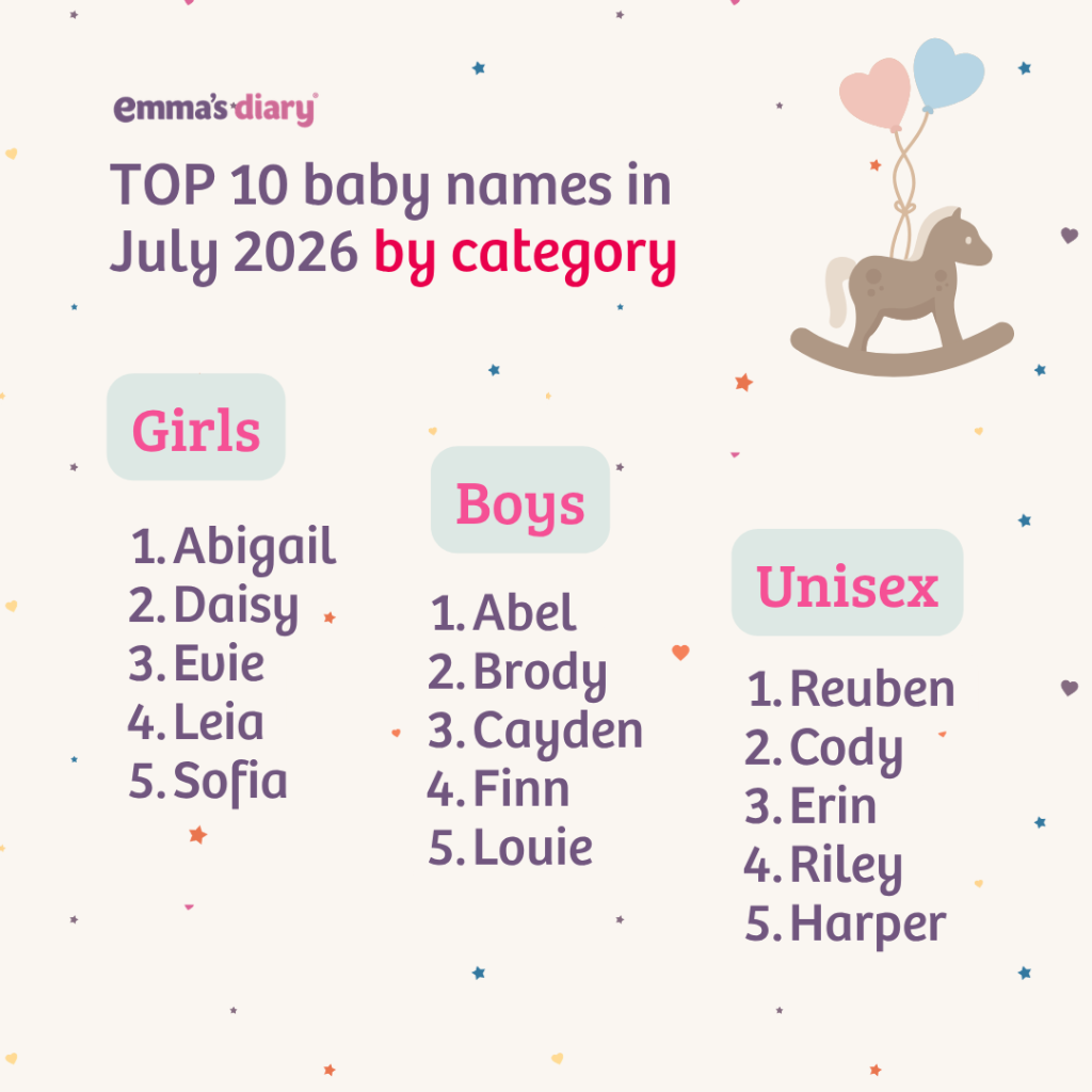 Unique Baby Names