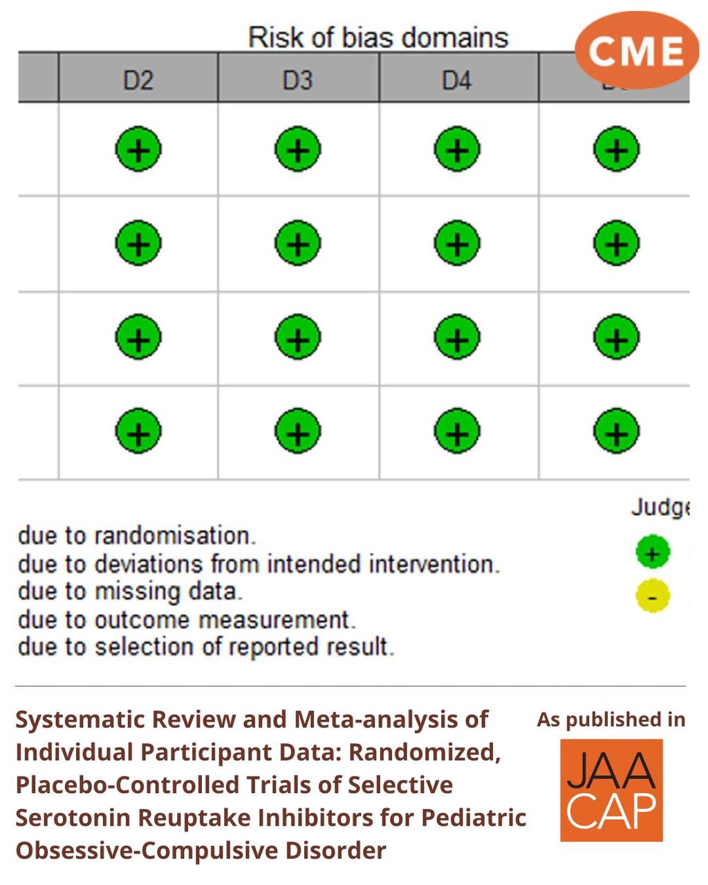 JAACAP 0725 Systematic Review and Meta-Analysis of Individual Participant Data: Randomized, Placebo-Controlled Trials of Selective Serotonin Reuptake Inhibitors for Pediatric Obsessive-Compulsive Disorder