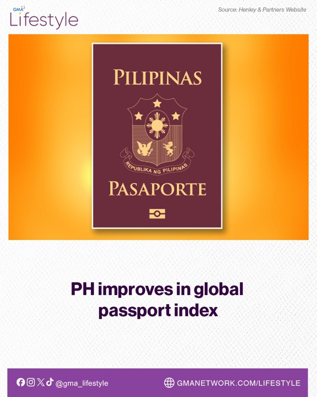 PH improves in global passport index