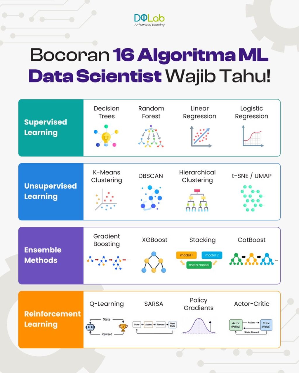 !Belajar Algoritma Machine Learning, Praktek Bangun Portofolio Lewat Project!
