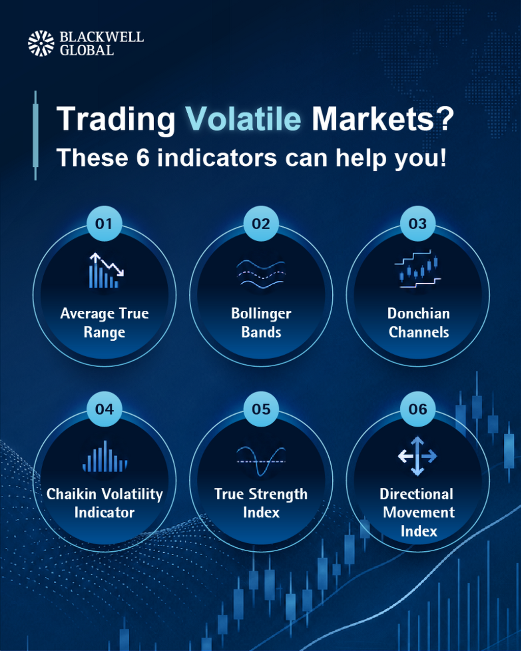 Indicator Combination Trading Strategy for Volatile Markets