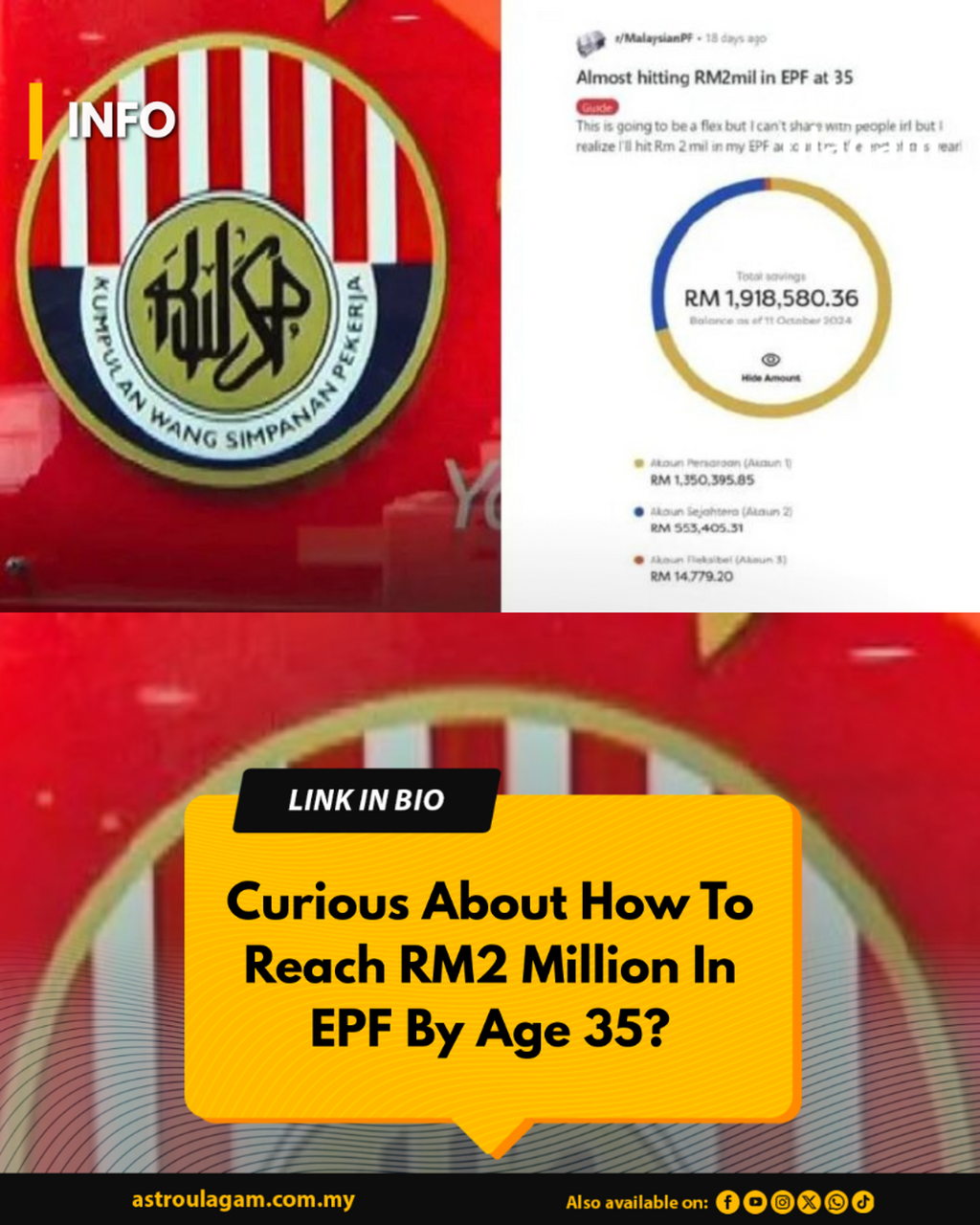 Curious About How To Reach RM2 Million In EPF By Age 35?