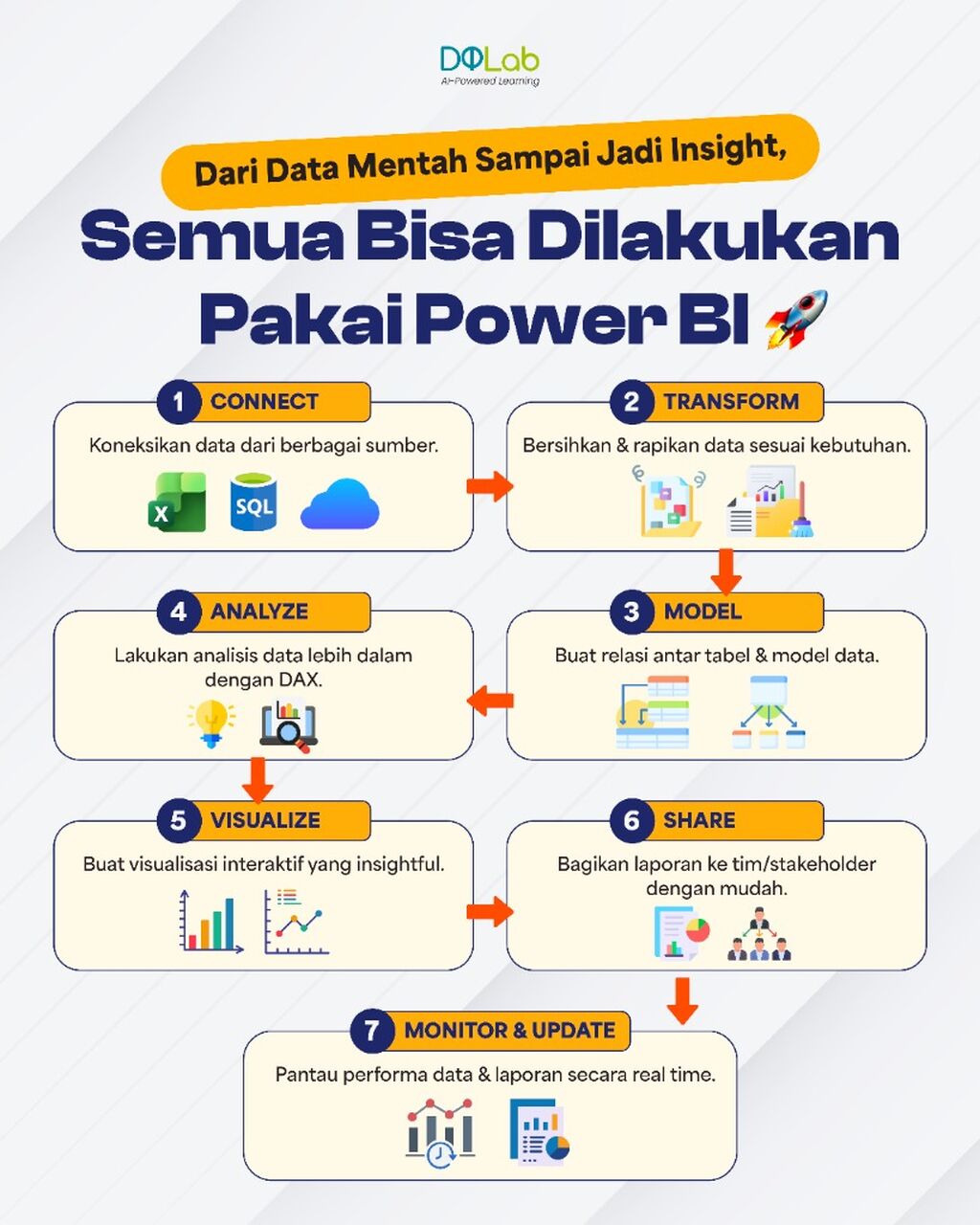 Dari Data Mentah Sampai Jadi Insight, Semua Bisa Dilakukan Pakai Power BI 🚀