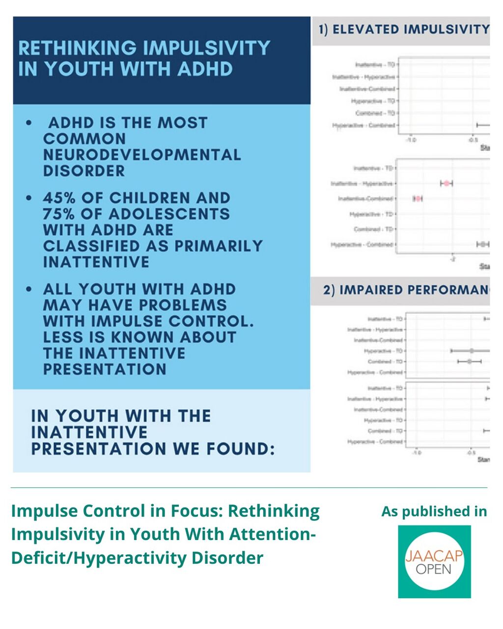 JO 0626 Impulse Control in Focus: Rethinking Impulsivity in Youth With Attention-Deficit/Hyperactivity Disorder