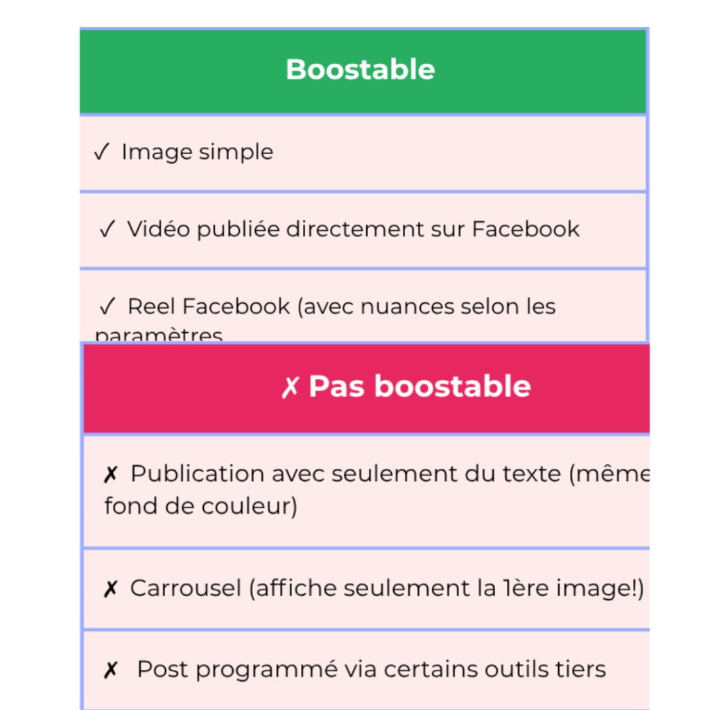 Checklist Gratuite : Contenu Boostable!