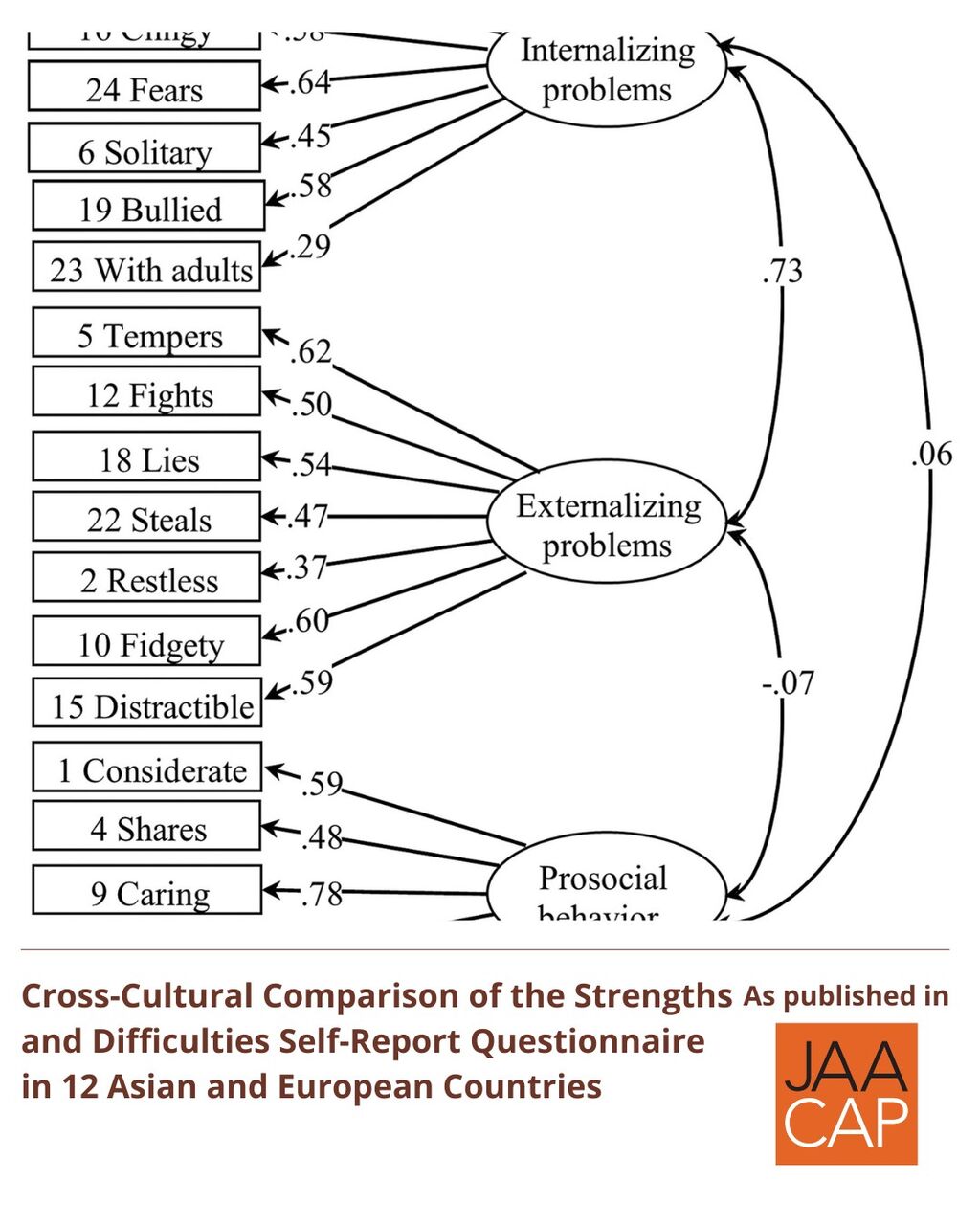 JAACAP 0725 Cross-Cultural Comparison of the Strengths and Difficulties Self-Report Questionnaire in 12 Asian and European Countries