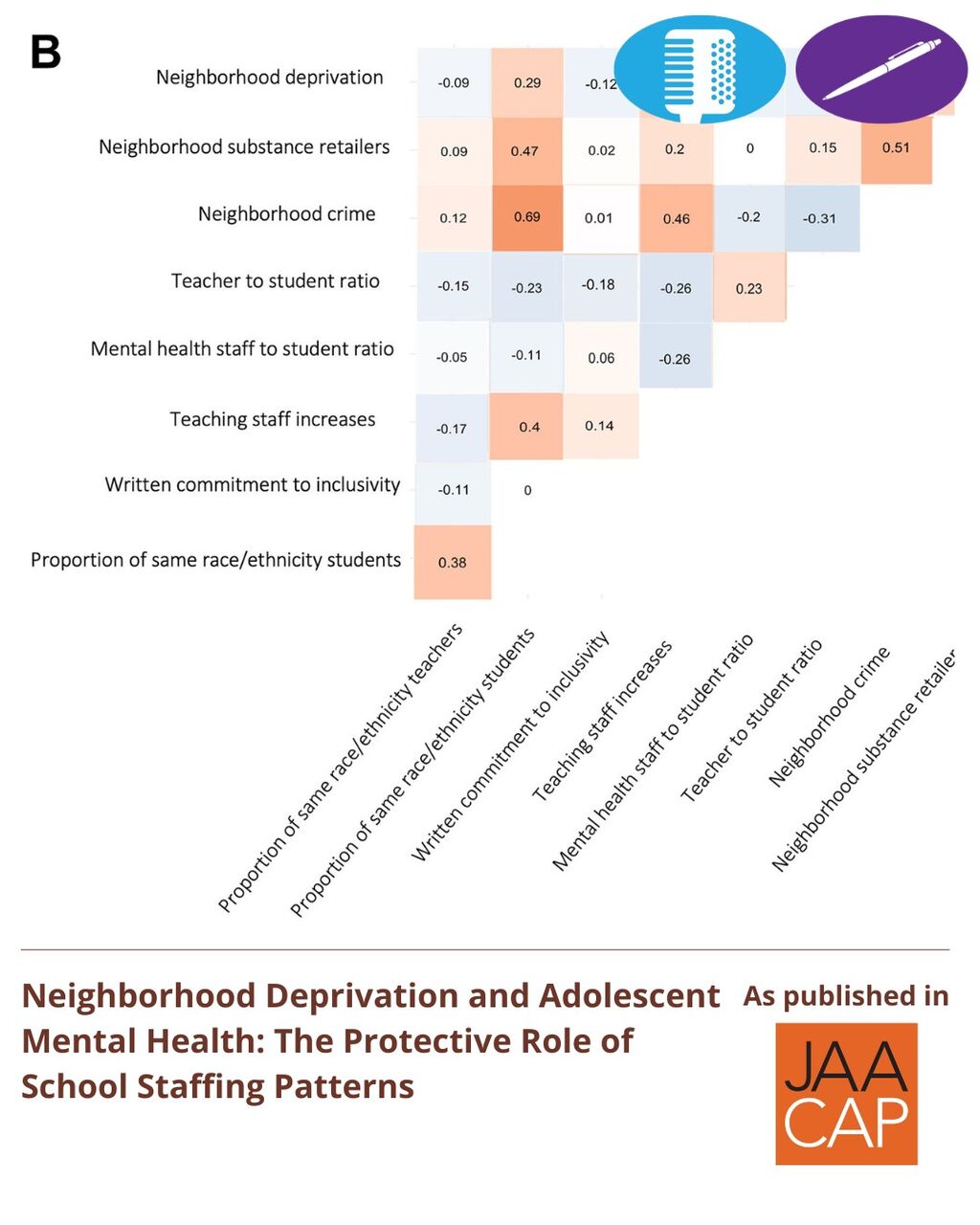 JAACAP 0726 Neighborhood Deprivation and Adolescent Mental Health: The Protective Role of School Staffing Patterns