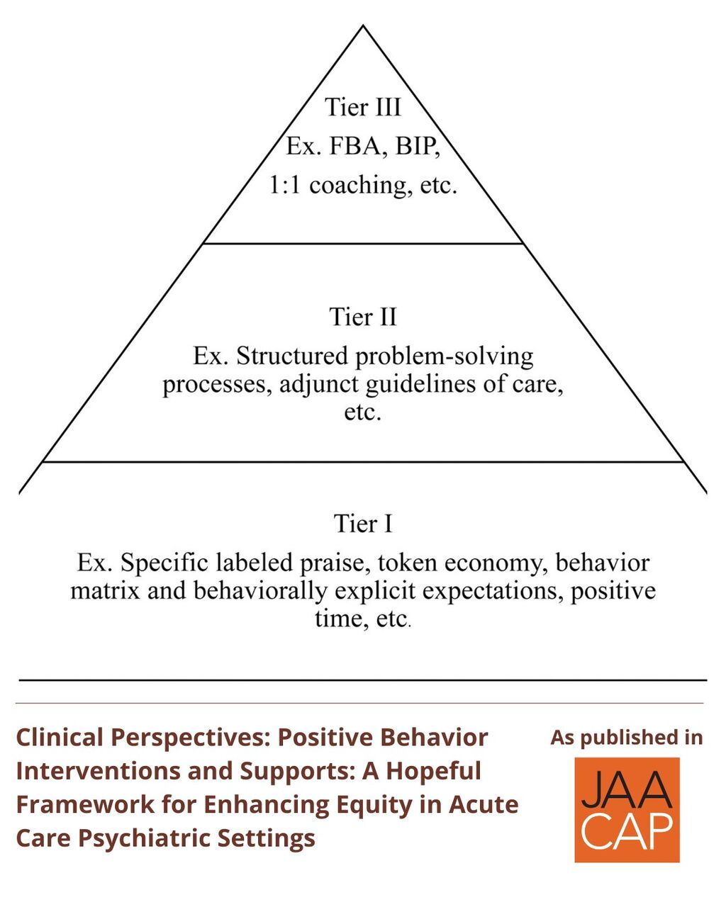 JAACAP AIP Positive Behavior Interventions and Supports: A Hopeful Framework for Enhancing Equity in Acute Care Psychiatric Settings