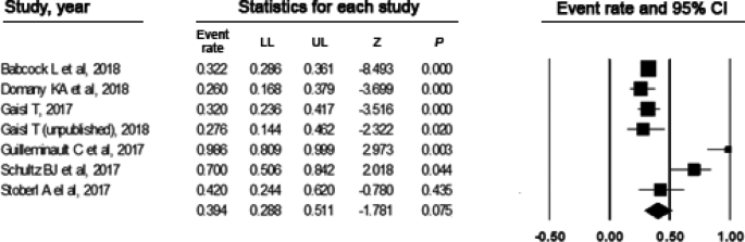 Prevalence of Obstructive Sleep Apnea in JHS: A Systematic Review and Meta-Analysis - Journal of Clinical Sleep Medicine