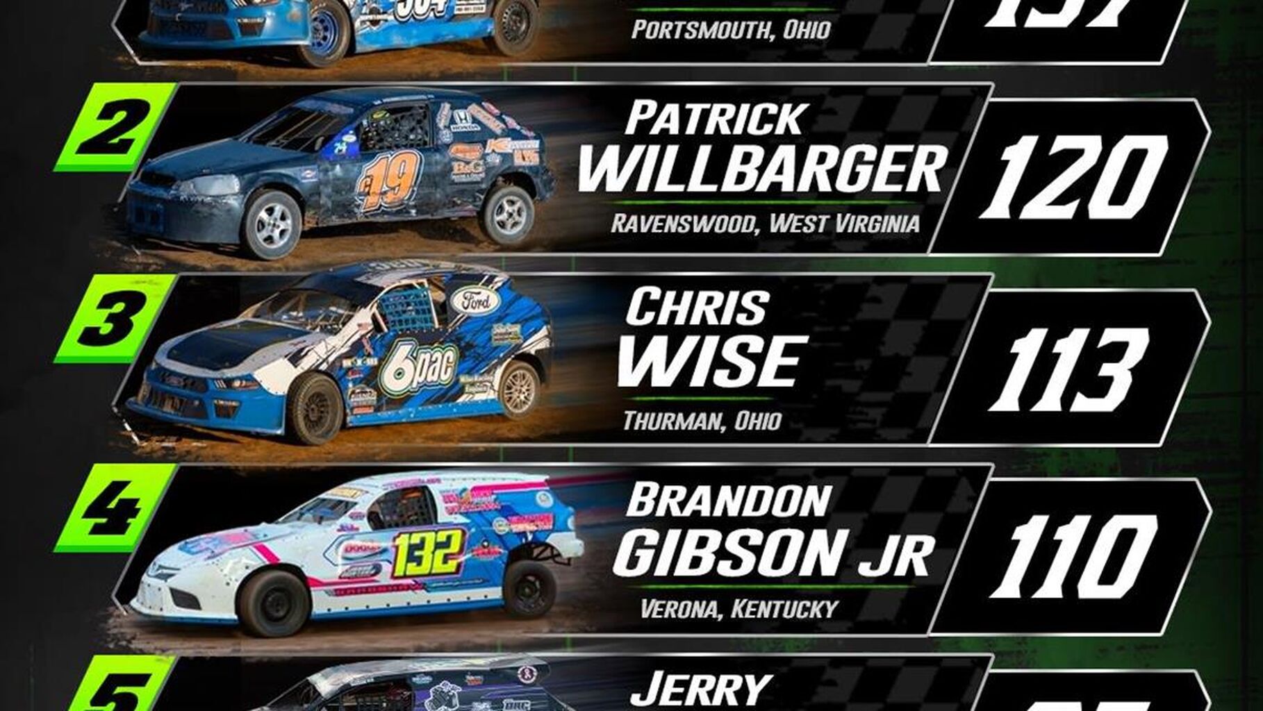 Ohio Valley SCDRA Points Standings After Richmond Raceway KY | 5/30/26