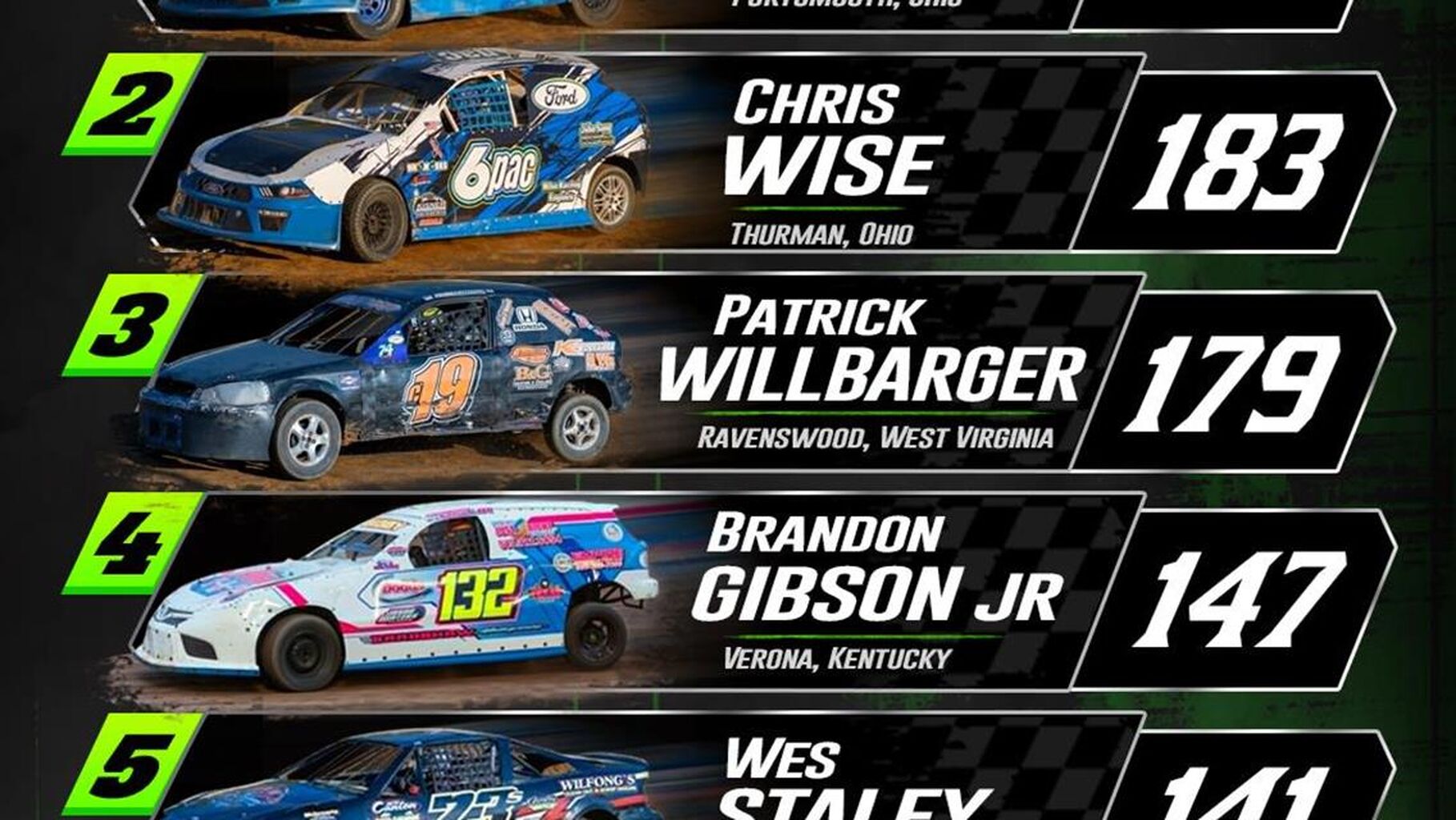 Ohio Valley SCDRA Points Standings After Mansfield Speedway | 6/27/26