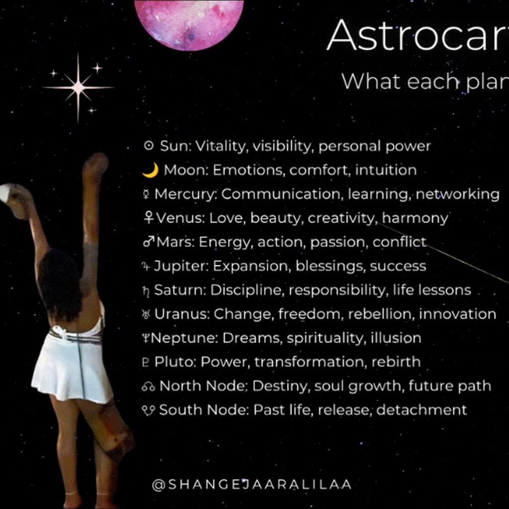 Free Starter Guide: A Journey to Astrocartography