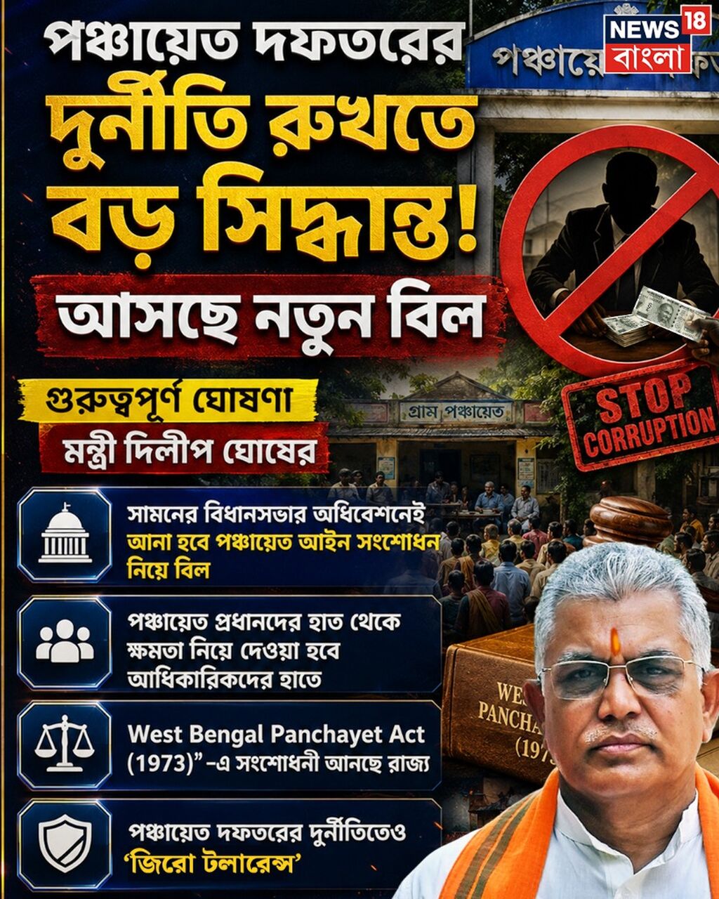  গুরুত্বপূর্ণ ঘোষণা মন্ত্রী দিলীপ ঘোষের