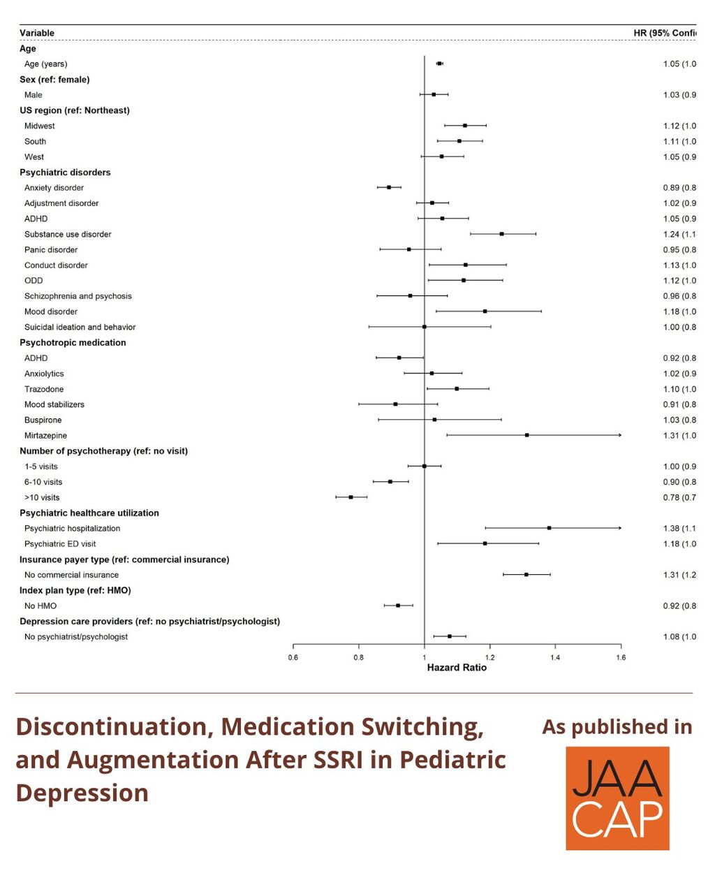 JAACAP AIP Discontinuation, Medication Switching, and Augmentation After SSRI in Pediatric Depression