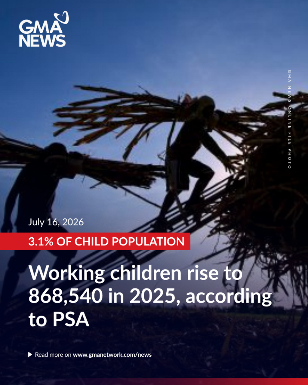Working children rise to 868,540 in 2025, according to PSA