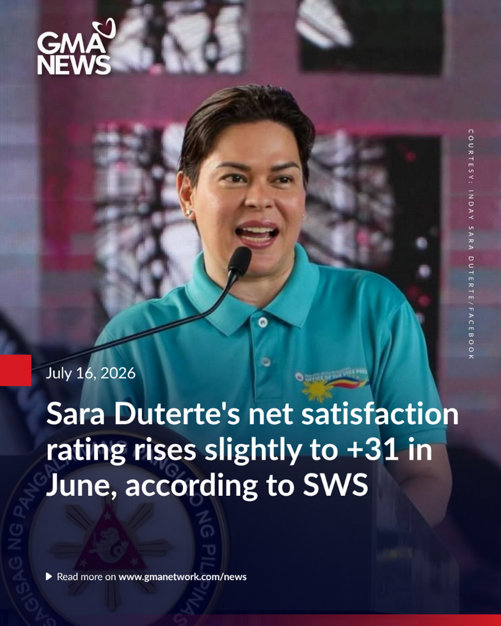 Sara Duterte's net satisfaction rating rises slightly to +31 in June - SWS