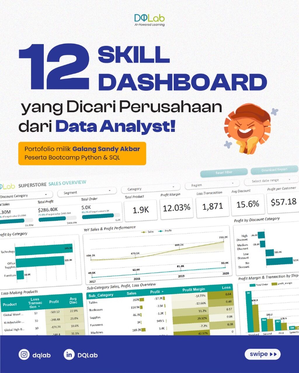 Bangun Skill Dashboard Bareng DQLab, Diajar Praktisi Lamgsung!