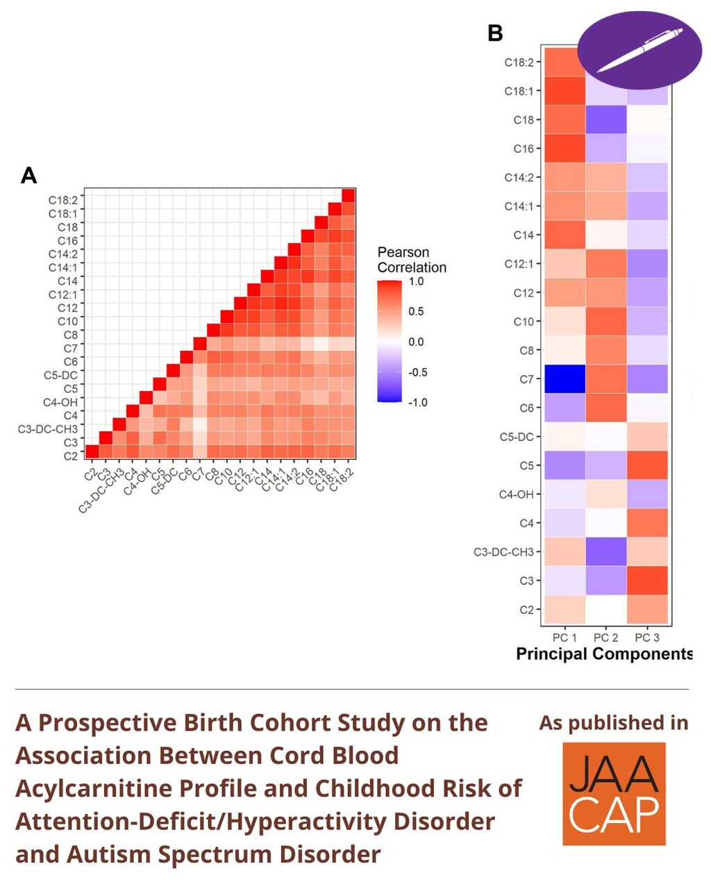 JAACAP 0726 A Prospective Birth Cohort Study on the Association Between Cord Blood Acylcarnitine Profile and Childhood Risk of Attention-Deficit/Hyperactivity Disorder and Autism Spectrum Disorder