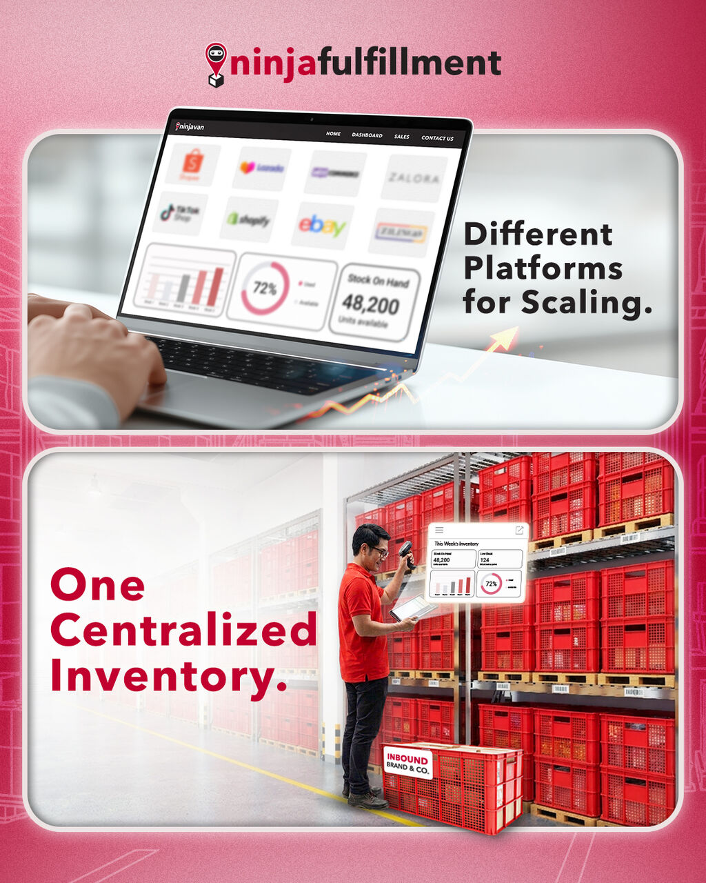 Different Platforms for Scaling
