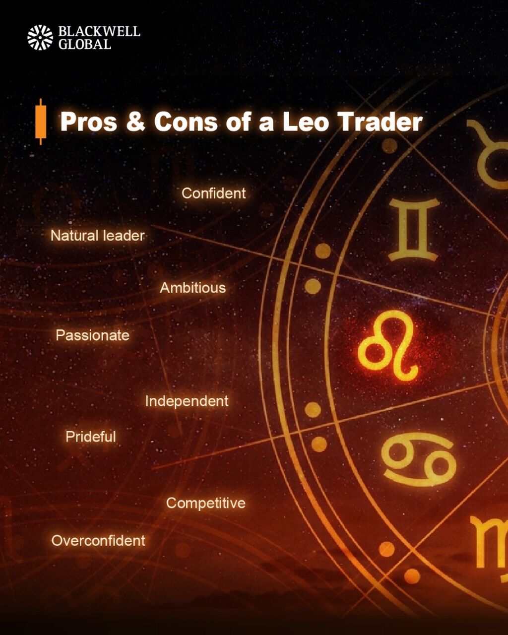 Why Confident Leos Traders Need Emotional Discipline