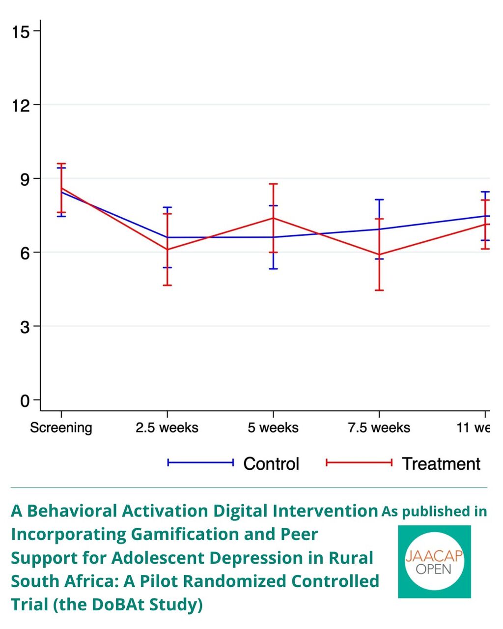 JO 2025 A Behavioral Activation Digital Intervention Incorporating Gamification and Peer Support for Adolescent Depression in Rural South Africa: A Pilot Randomized Controlled Trial (the DoBAt Study)
