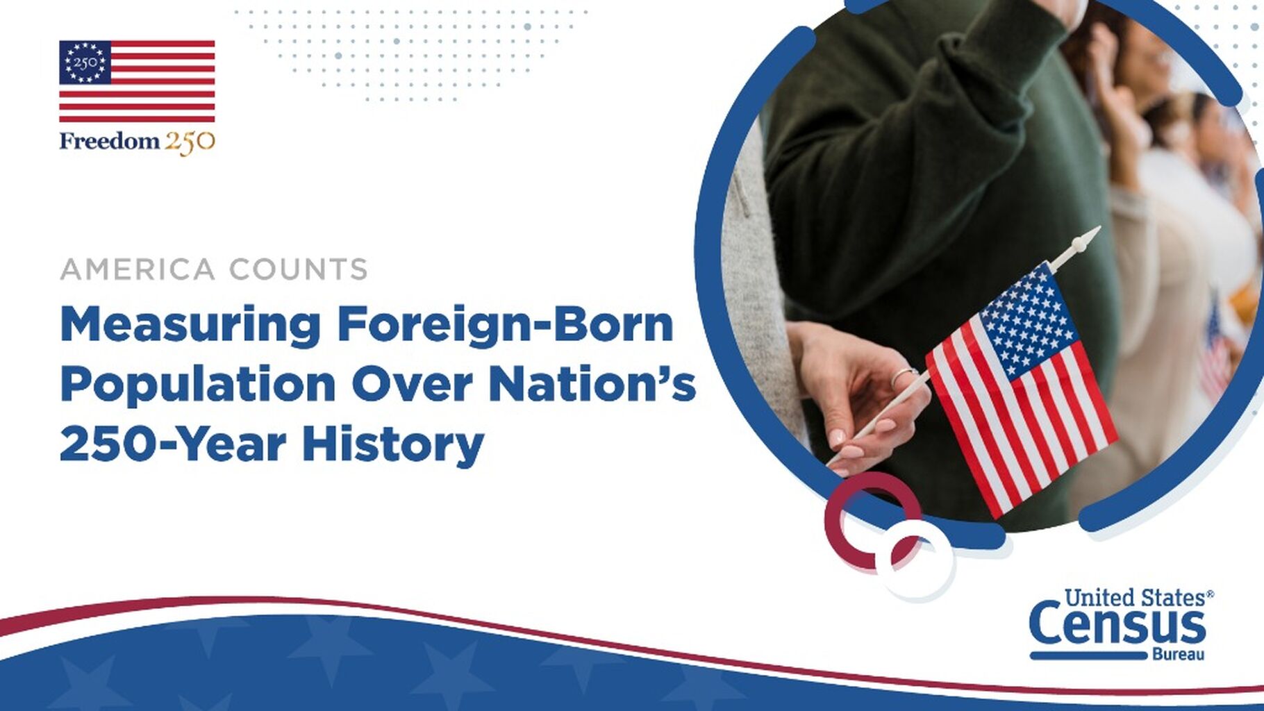 America Counts Freedom 250: Measuring Foreign-Born Population Over Nation&rsquo;s 250-Year History