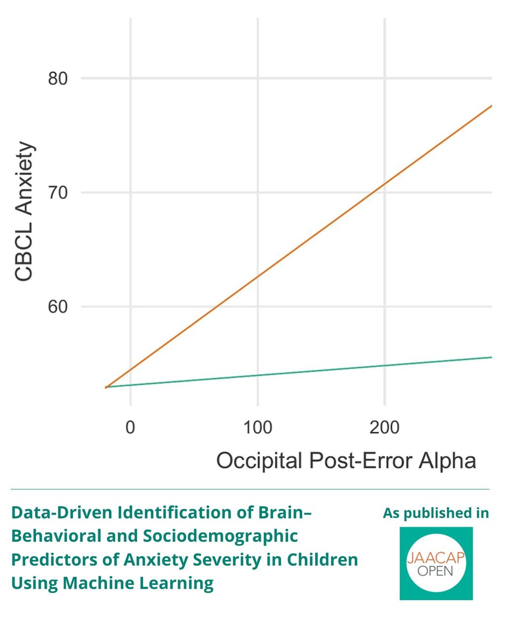 JO 2025 Data-Driven Identification of Brain&ndash;Behavioral and Sociodemographic Predictors of Anxiety Severity in Children Using Machine Learning