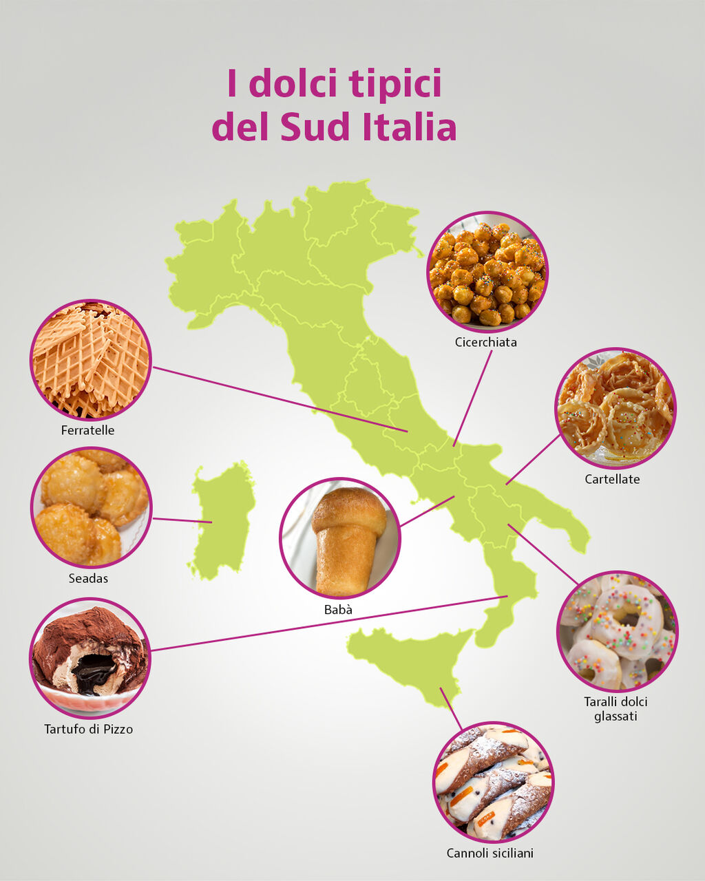 dolci tipici sud Italia