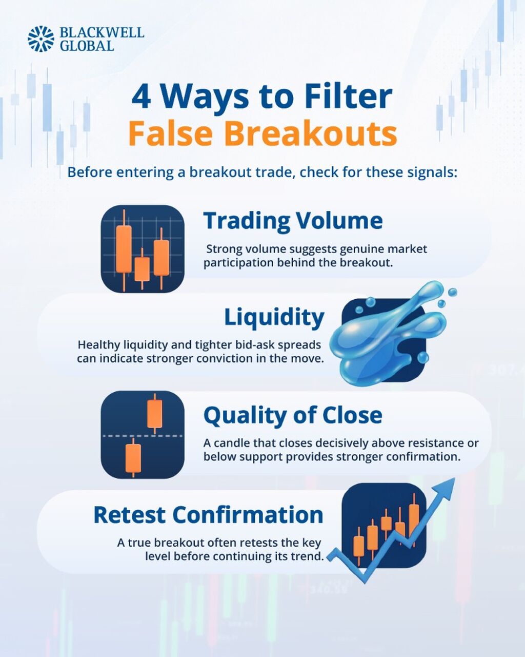 How to Recognise False Breakouts in Trading