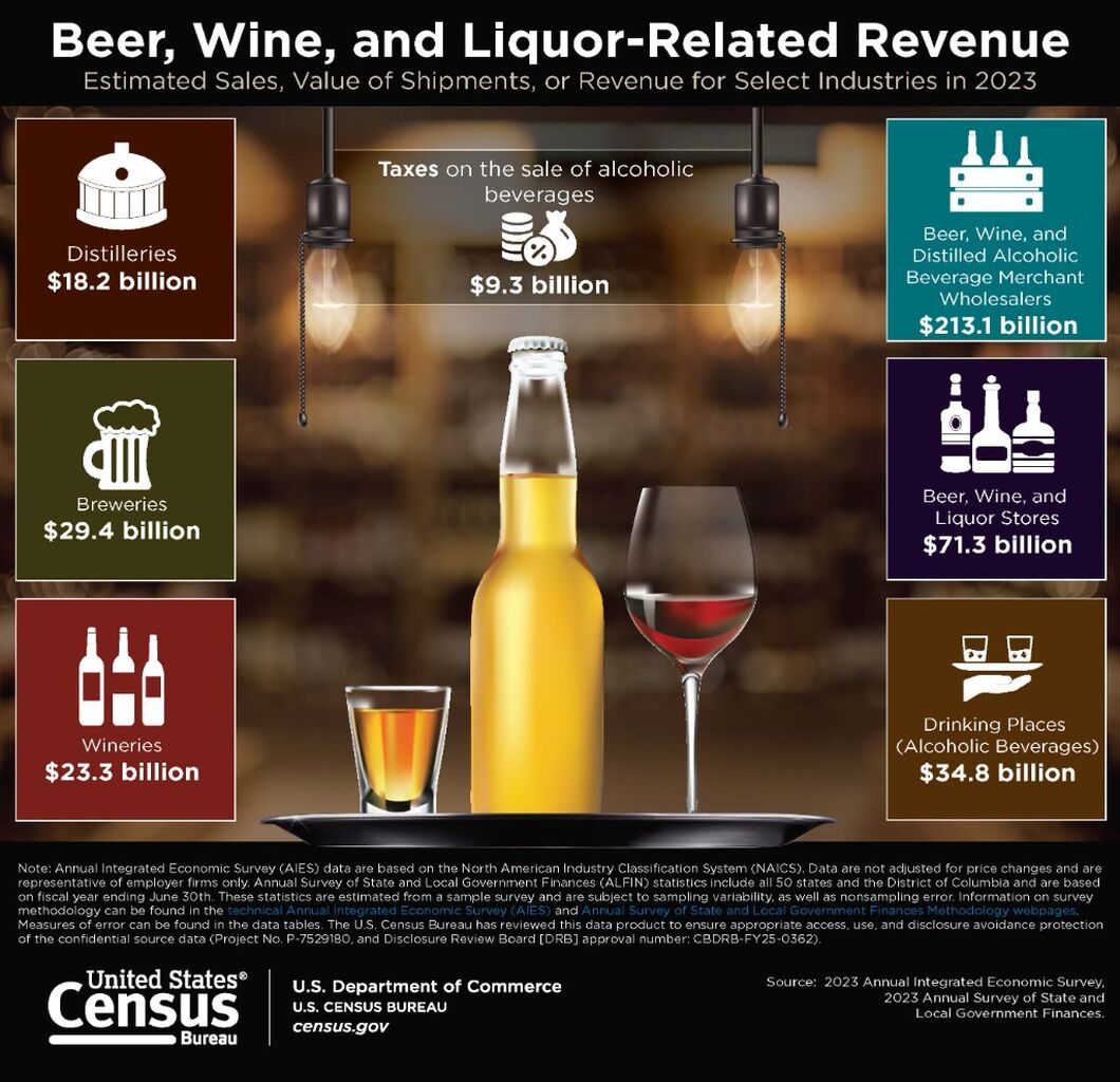 Beer Wine Liquor graphic
